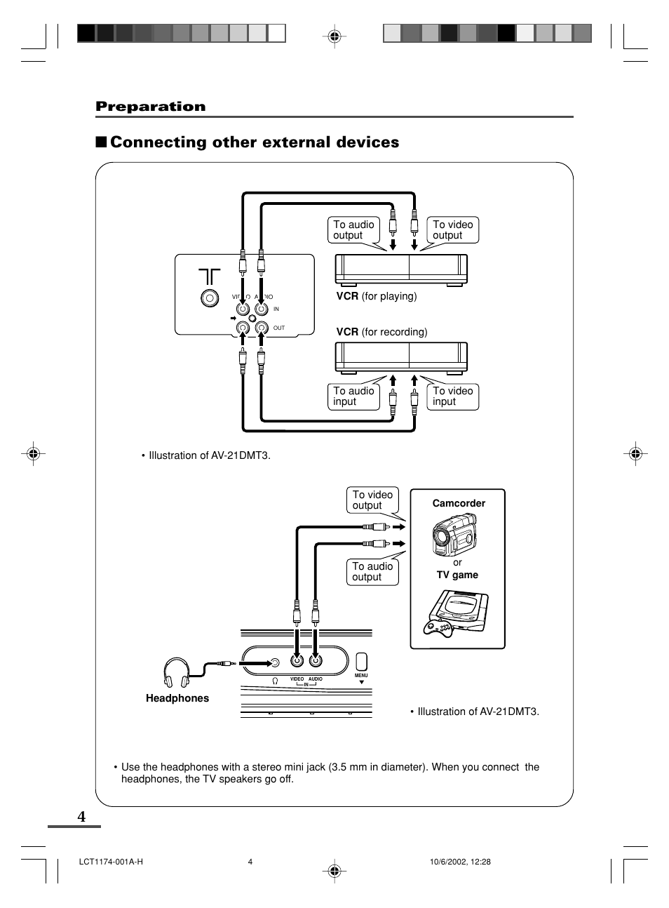 Connecting other external devices, Preparation | JVC AV-14FMT3 User Manual | Page 4 / 64