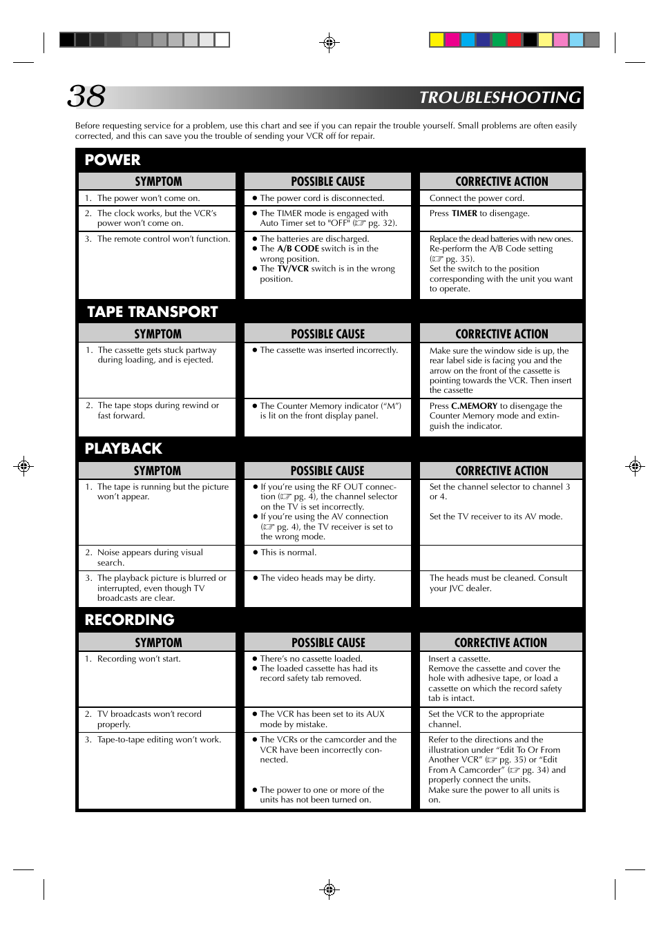 Troubleshooting, Power, Tape transport | Playback, Recording | JVC HR-J430KR User Manual | Page 38 / 44