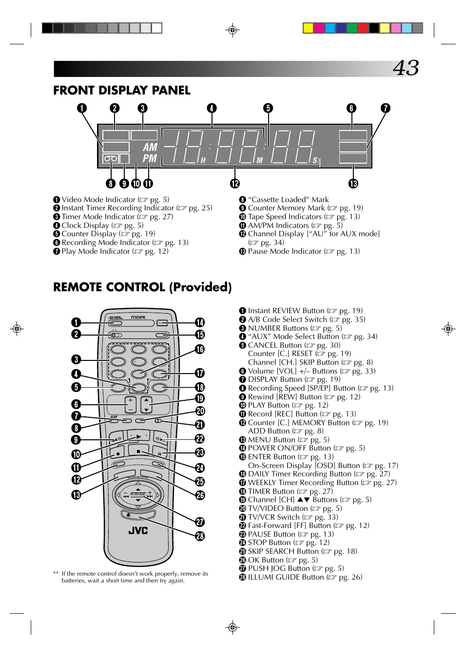 Front display panel remote control (provided), Am pm | JVC HR-J430KR User Manual | Page 43 / 44