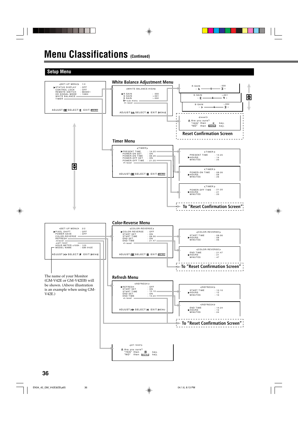 Setup menu, Menu classifications, Continued) | JVC GM-V42EB User Manual | Page 37 / 44