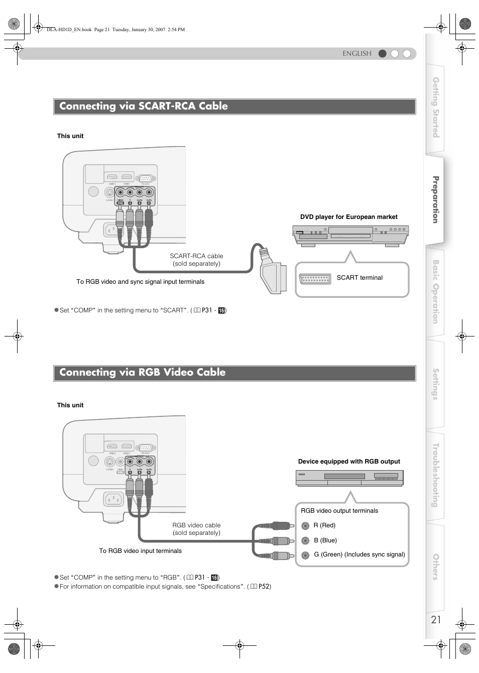 Connecting via scart-rca cable, Connecting via rgb video cable | JVC DLA-HD1 User Manual | Page 21 / 55