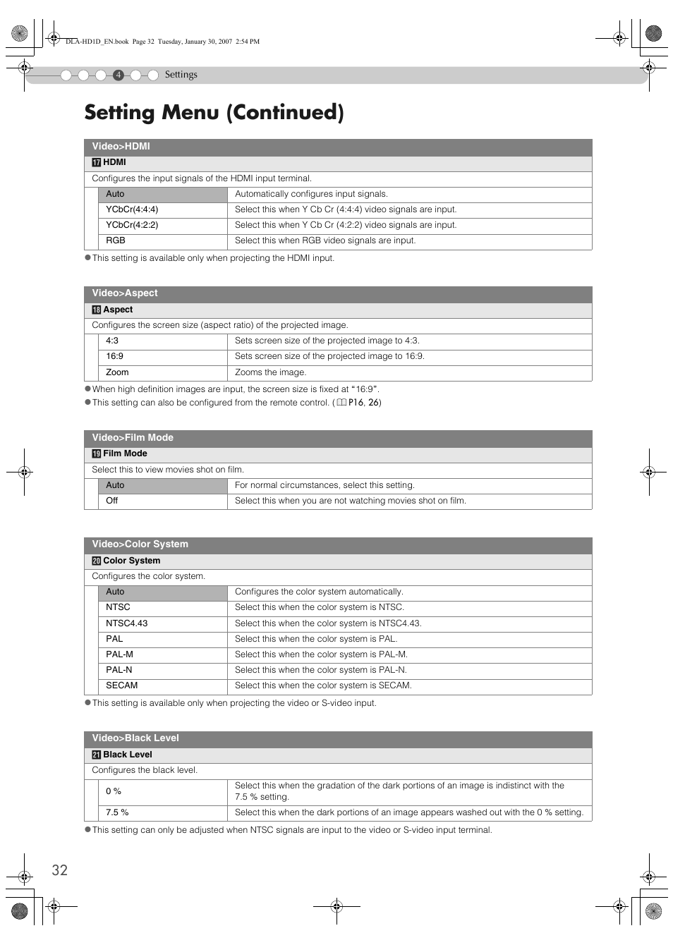 Setting menu (continued) | JVC DLA-HD1 User Manual | Page 32 / 55