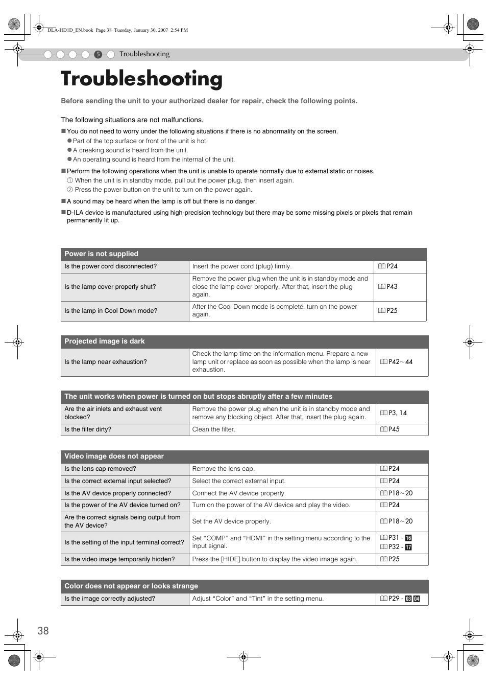 Troubleshooting | JVC DLA-HD1 User Manual | Page 38 / 55