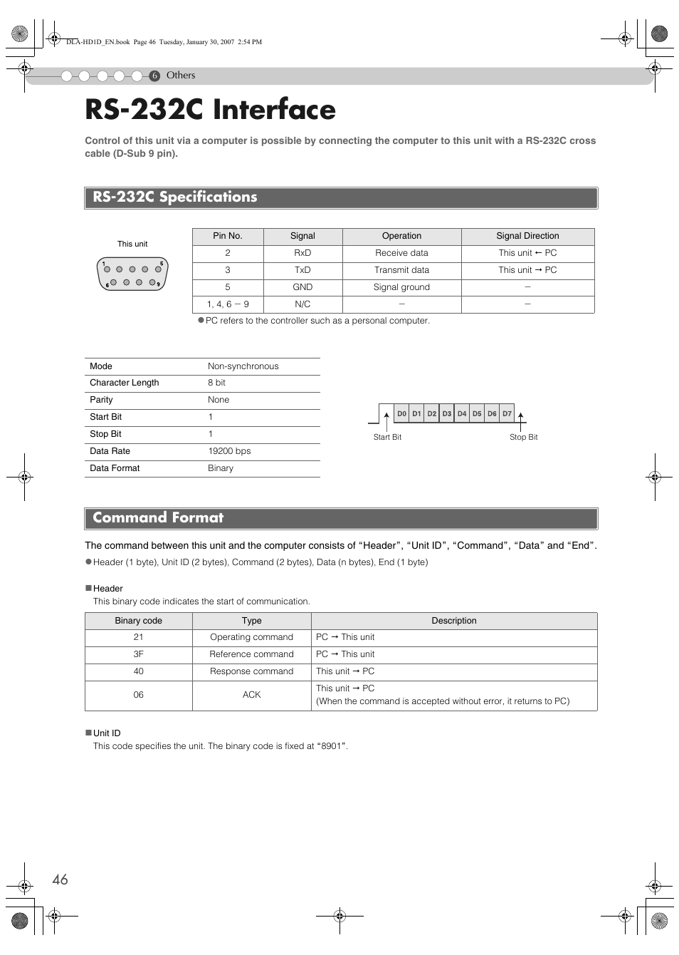 Others, Rs-232c interface, Rs-232c specifications | Command format, Rs-232c specifications command format | JVC DLA-HD1 User Manual | Page 46 / 55