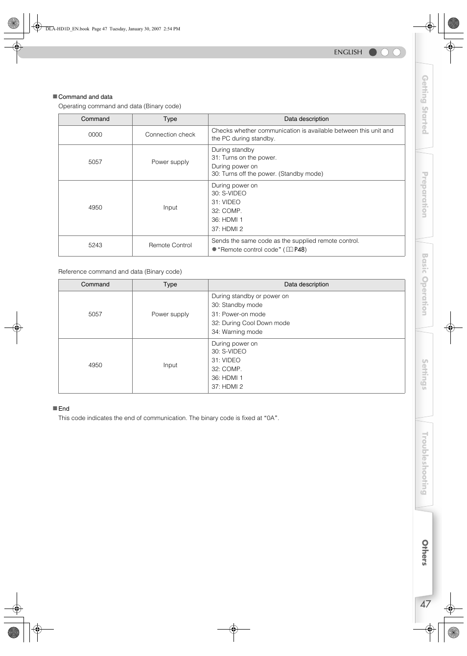 JVC DLA-HD1 User Manual | Page 47 / 55