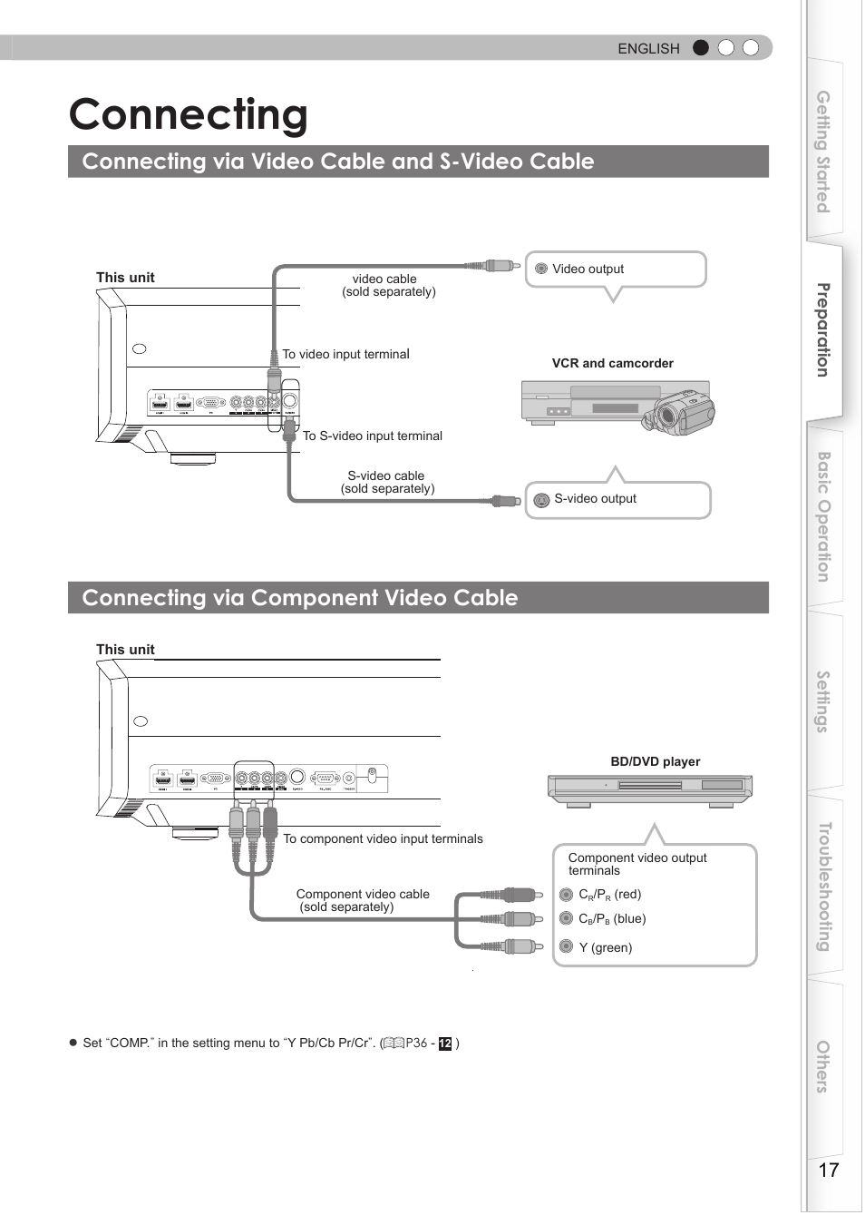 Connecting, Connecting via video cable and s-video cable, Connecting via component video cable | O connect via component video terminals, O connect via video terminal, O connect via s-video terminal | JVC Procision DLA-HD990 User Manual | Page 17 / 62