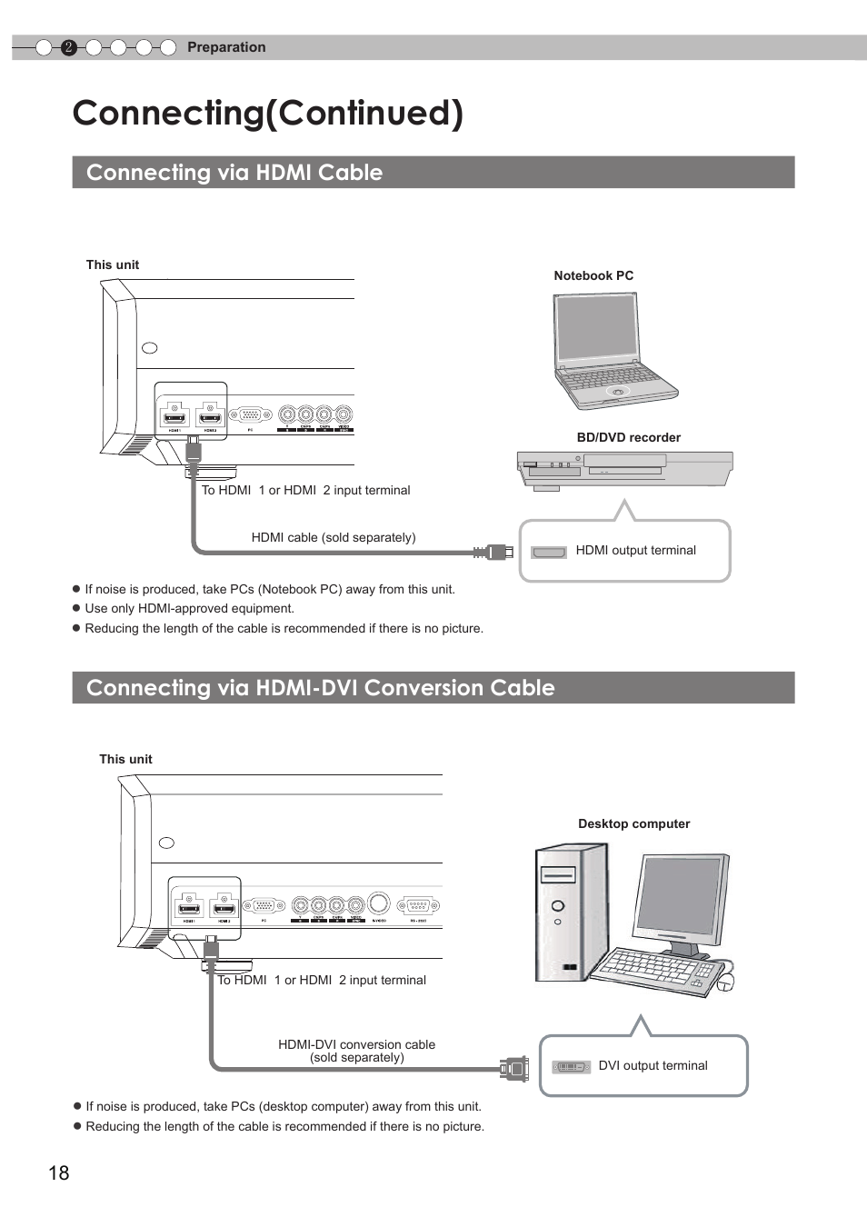 Connecting via hdmi cable, Connecting via hdmi-dvi conversion cable, O connect via hdmi terminal | Connecting(continued) | JVC Procision DLA-HD990 User Manual | Page 18 / 62