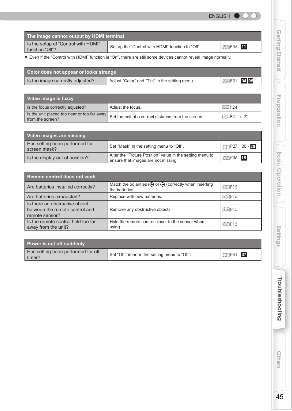 JVC Procision DLA-HD990 User Manual | Page 45 / 62