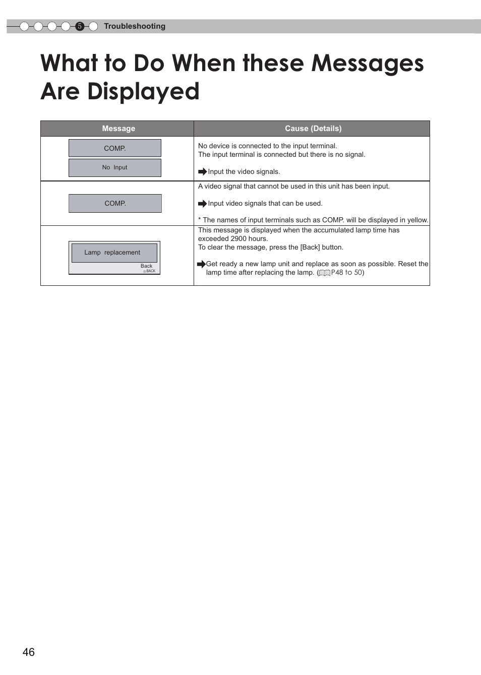 What to do when these messages are displayed | JVC Procision DLA-HD990 User Manual | Page 46 / 62