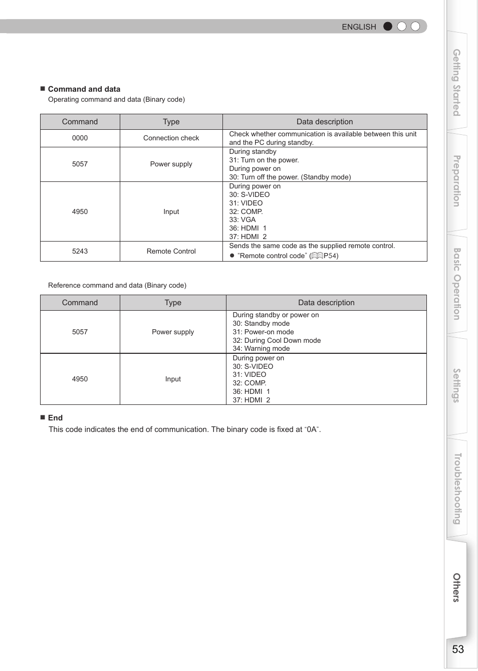 JVC Procision DLA-HD990 User Manual | Page 53 / 62