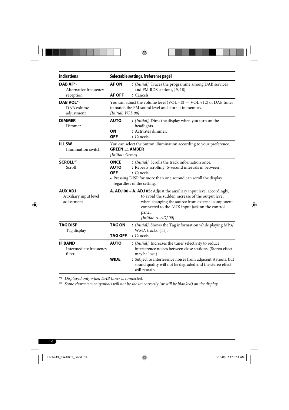 JVC CD Receiver KW-S601 User Manual | Page 14 / 26