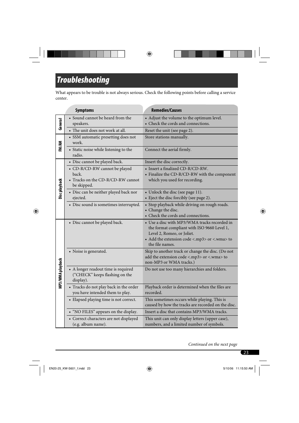 Troubleshooting | JVC CD Receiver KW-S601 User Manual | Page 23 / 26