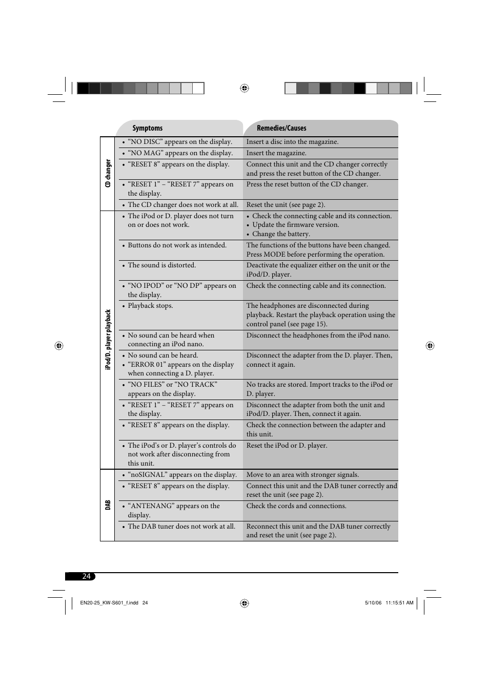 JVC CD Receiver KW-S601 User Manual | Page 24 / 26