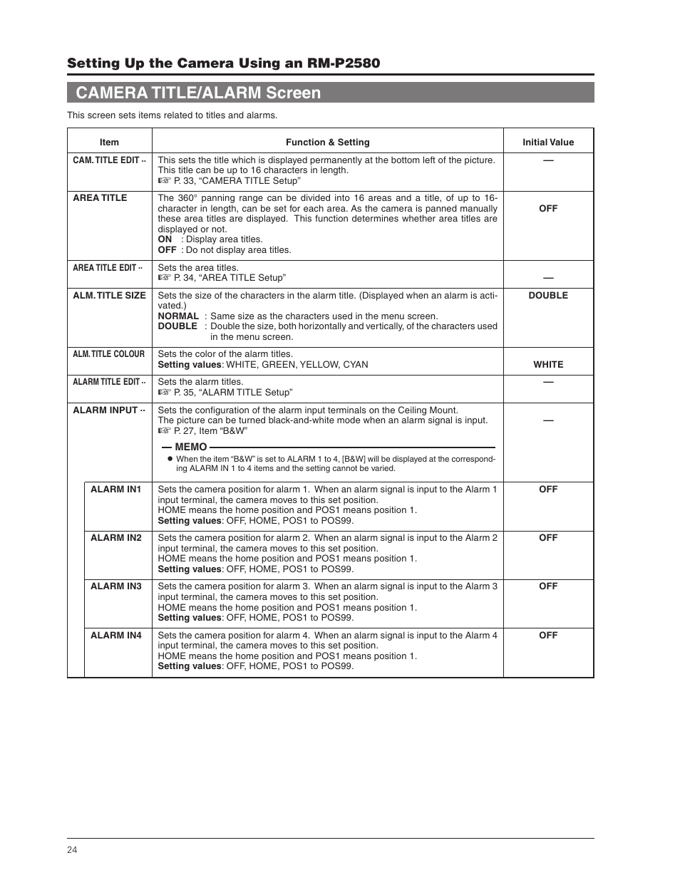 Camera title/alarm screen, Setting up the camera using an rm-p2580 | JVC TK-C655 User Manual | Page 24 / 48