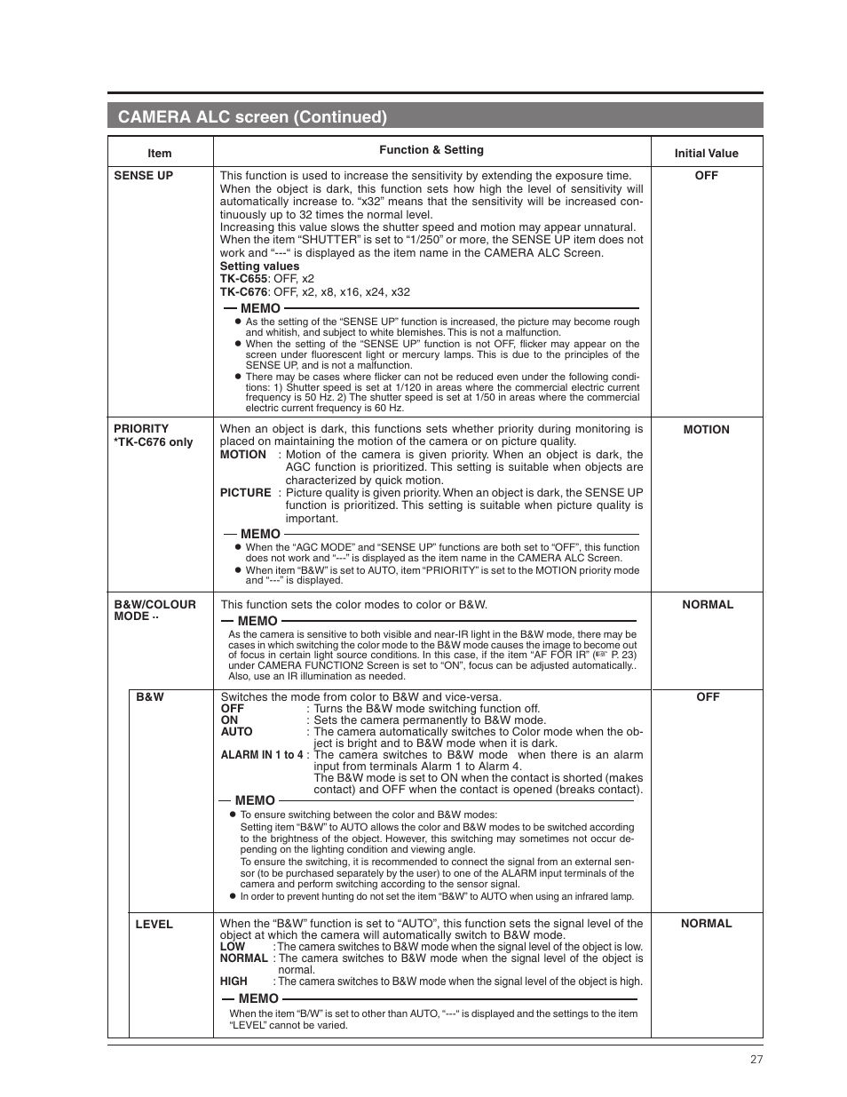 Camera alc screen (continued) | JVC TK-C655 User Manual | Page 27 / 48
