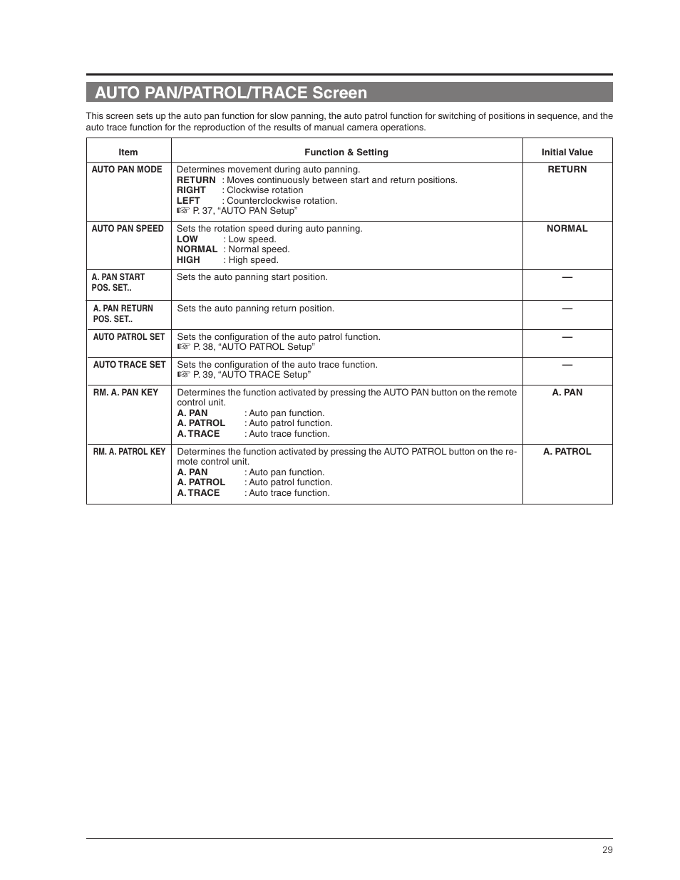 Auto pan/patrol/trace screen | JVC TK-C655 User Manual | Page 29 / 48