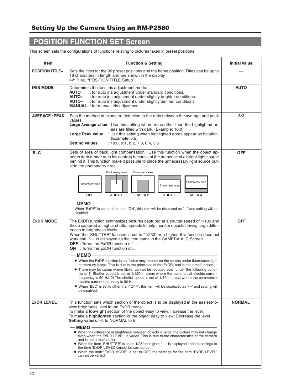 Position function set screen, Setting up the camera using an rm-p2580 | JVC TK-C655 User Manual | Page 30 / 48