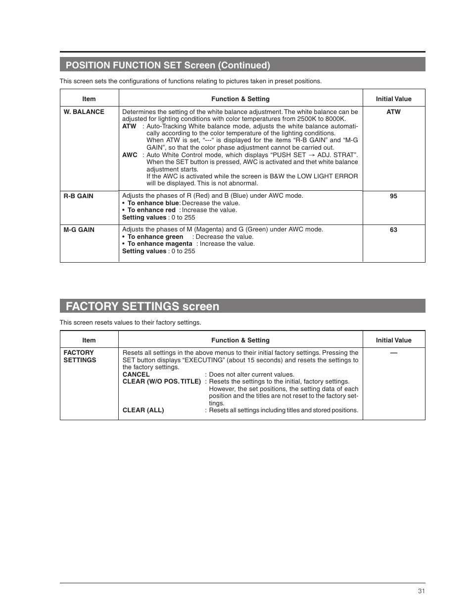 Factory settings screen, Position function set screen (continued) | JVC TK-C655 User Manual | Page 31 / 48