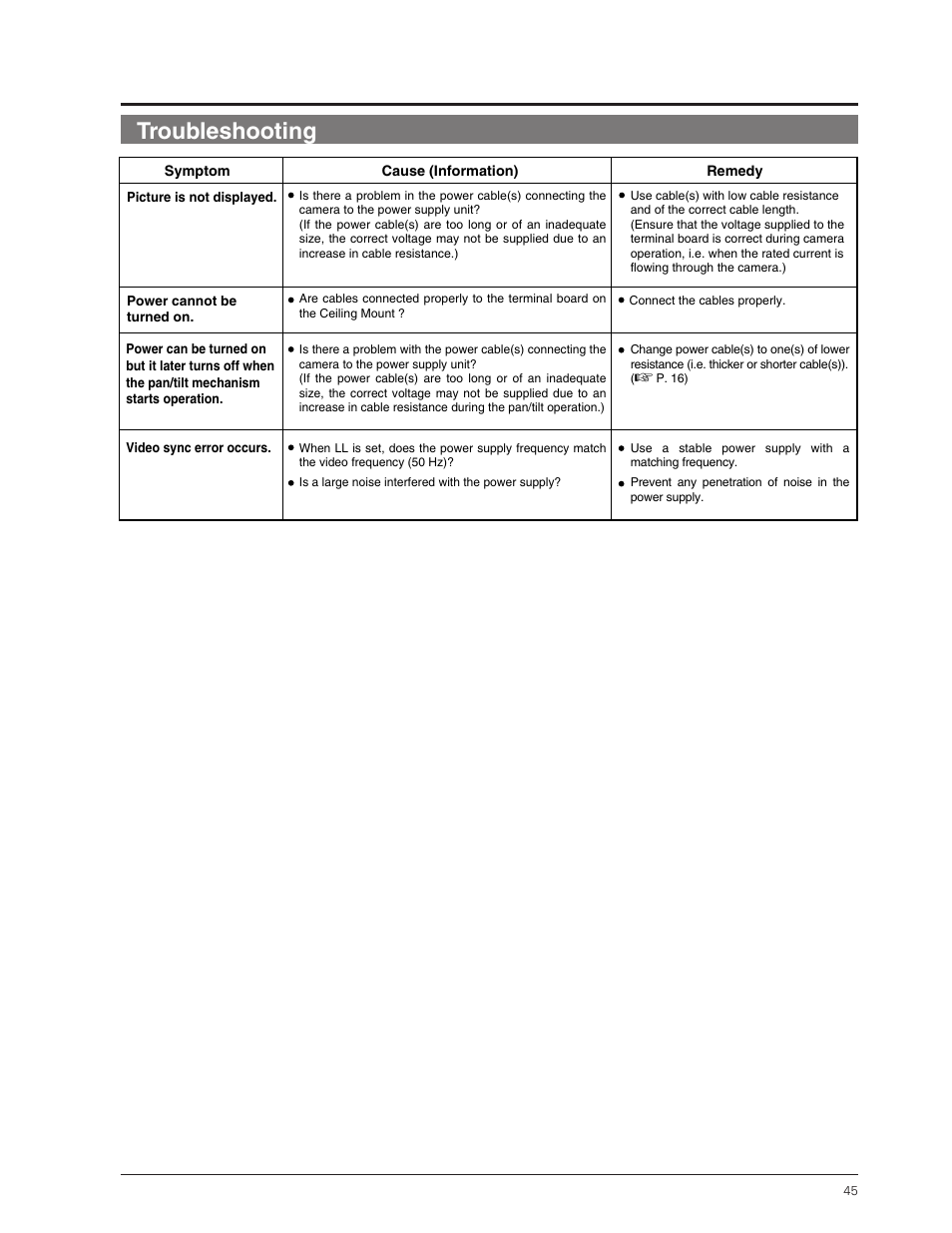 Troubleshooting | JVC TK-C655 User Manual | Page 45 / 48
