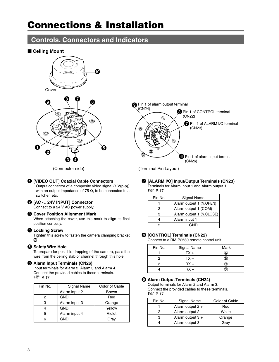 Connections & installation, Camera body, Controls, connectors and indicators | JVC TK-C655 User Manual | Page 8 / 48