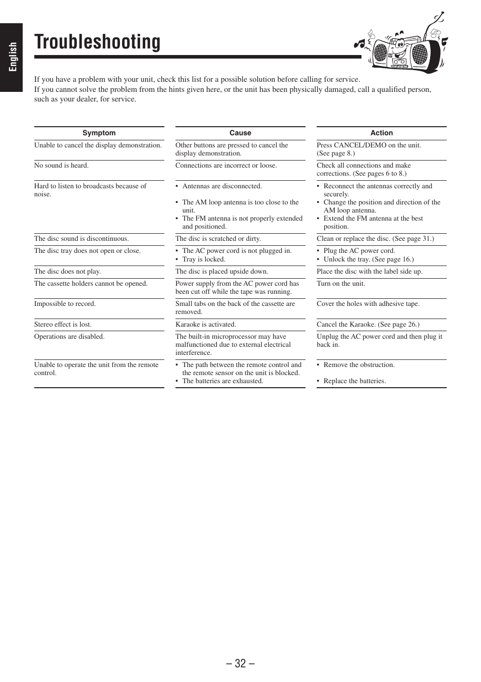 Troubleshooting, English | JVC CA-MXSK1 User Manual | Page 36 / 116