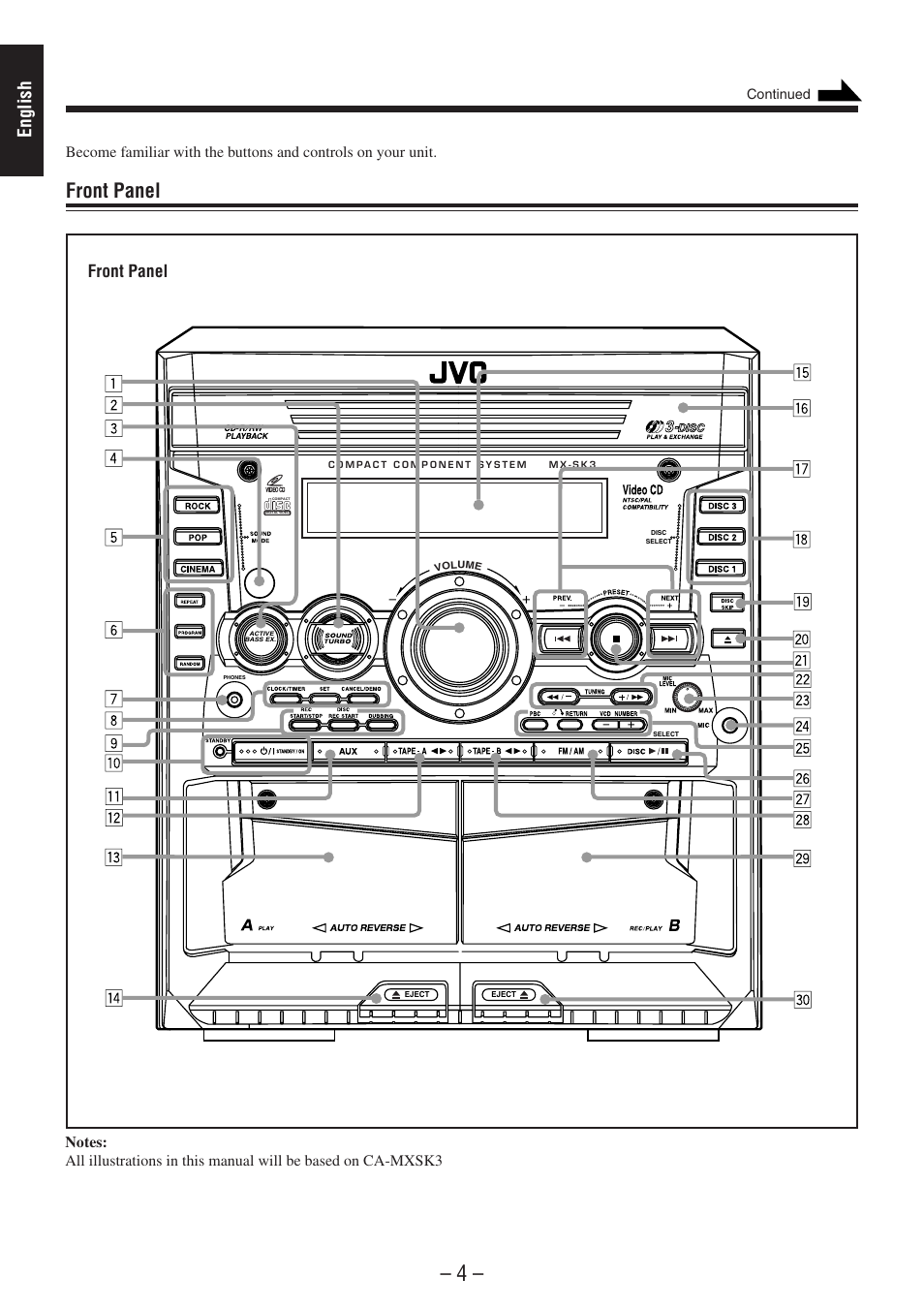 Front panel, English, Continued | JVC CA-MXSK1 User Manual | Page 47 / 116