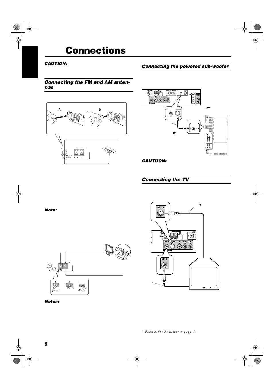 Connections, 666 6 english, Connecting the fm and am anten- nas | Connecting the powered sub-woofer, Connecting the tv | JVC SP-XSA9 User Manual | Page 10 / 67