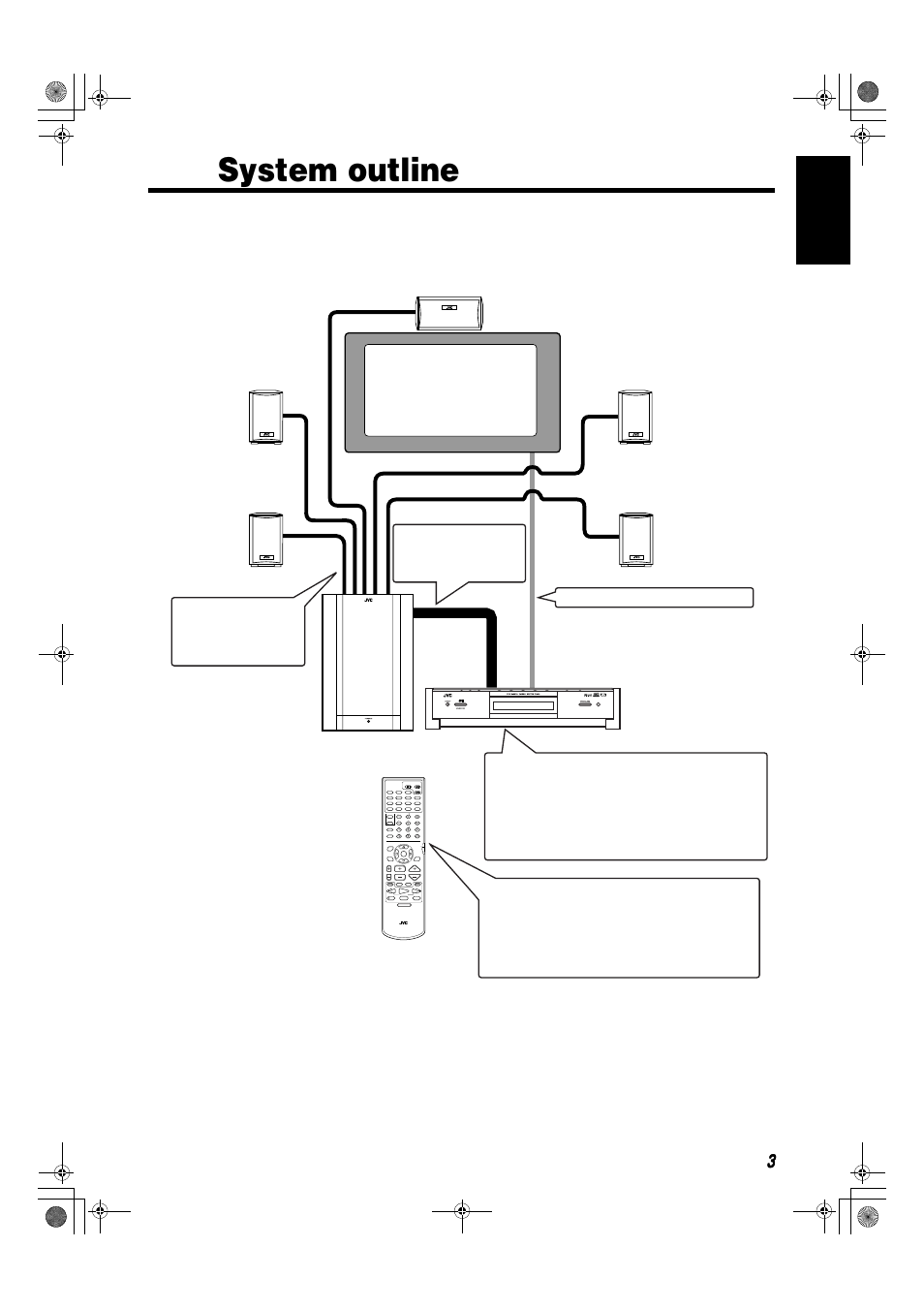 System outline, 333 3 english | JVC SP-XSA9 User Manual | Page 7 / 67