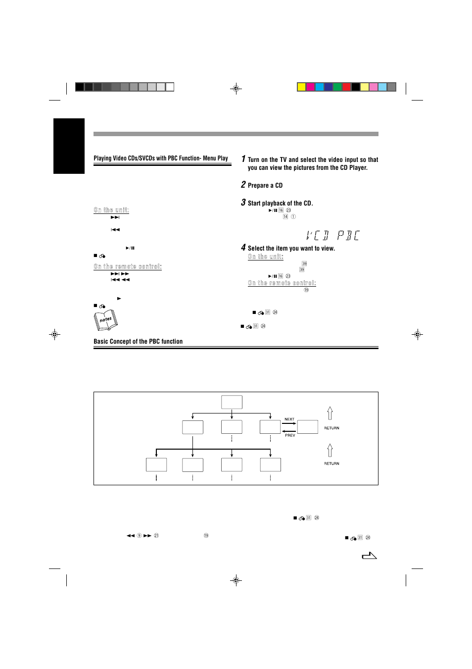 English, On the unit, On the remote control | Prepare a cd, Start playback of the cd, Basic concept of the pbc function | JVC MX-J333VU User Manual | Page 18 / 35