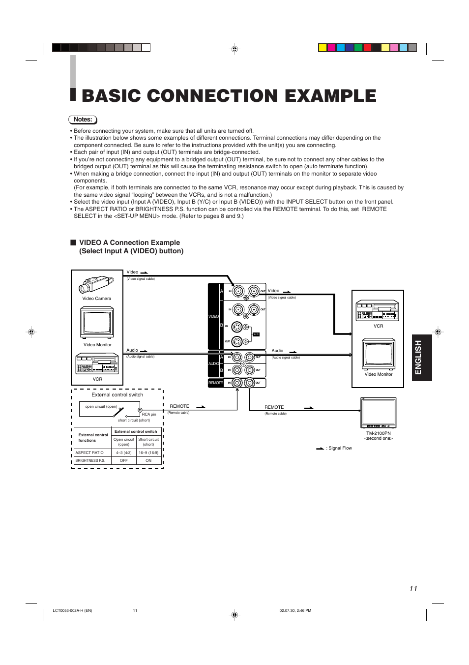 Basic connection example, English | JVC TM-2100PN User Manual | Page 13 / 84