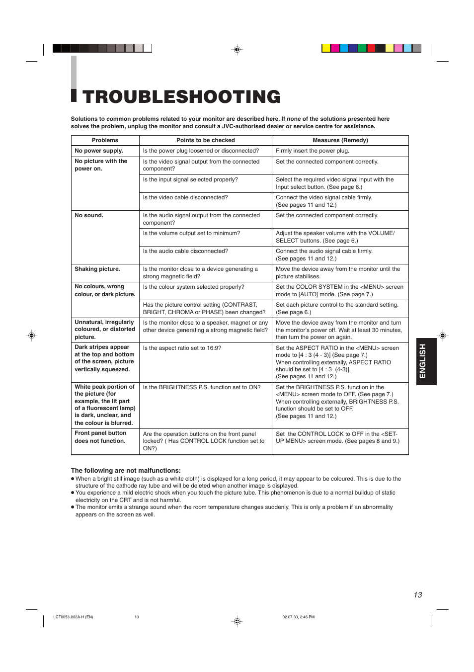 Troubleshooting, English | JVC TM-2100PN User Manual | Page 15 / 84