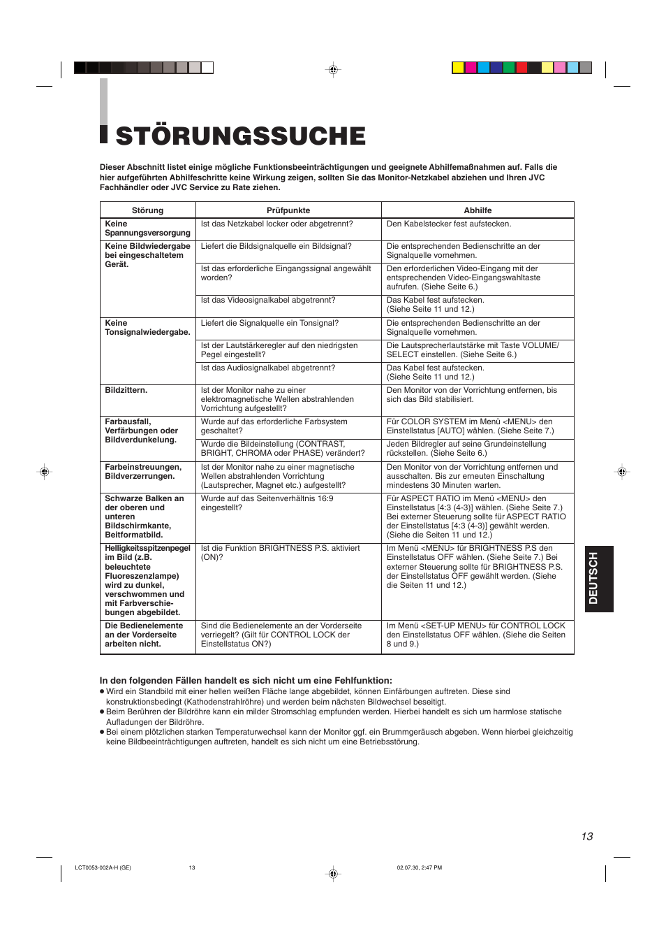 Störungssuche, Deutsch | JVC TM-2100PN User Manual | Page 31 / 84