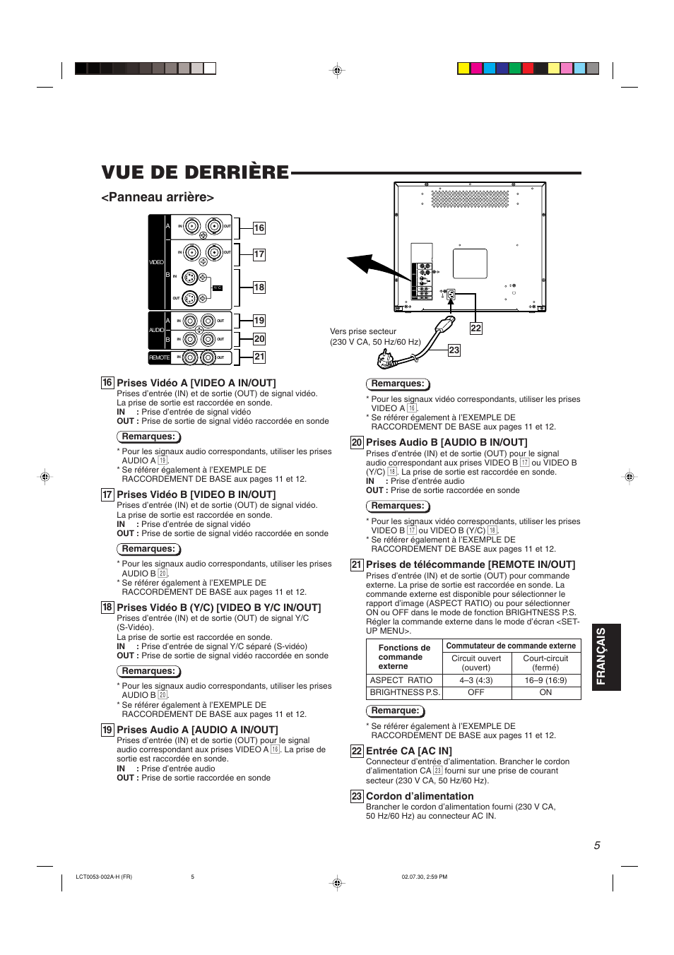 Vue de derrière, Panneau arrière, Fran ç ais | JVC TM-2100PN User Manual | Page 39 / 84
