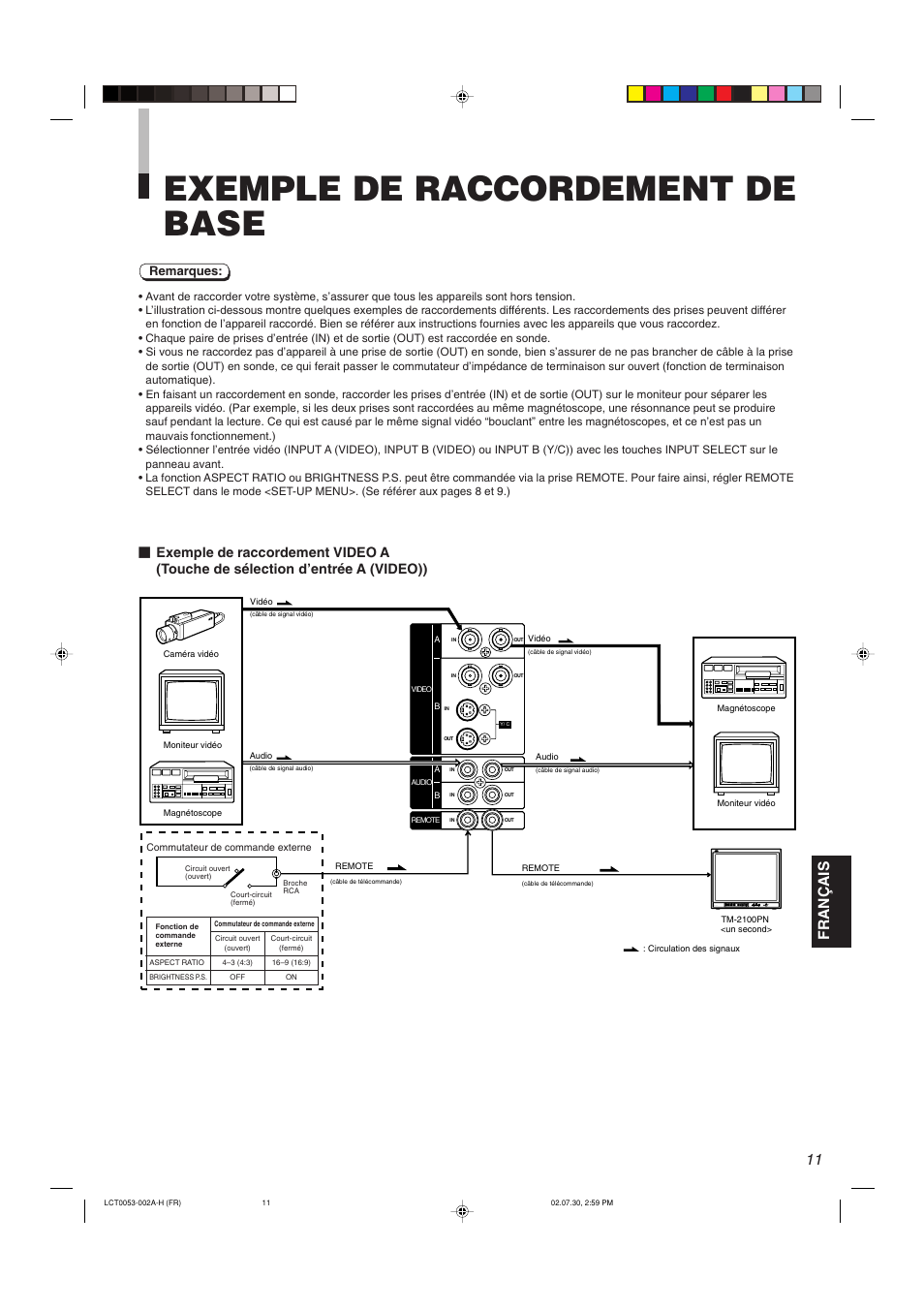 Exemple de raccordement de base, Fran ç ais | JVC TM-2100PN User Manual | Page 45 / 84