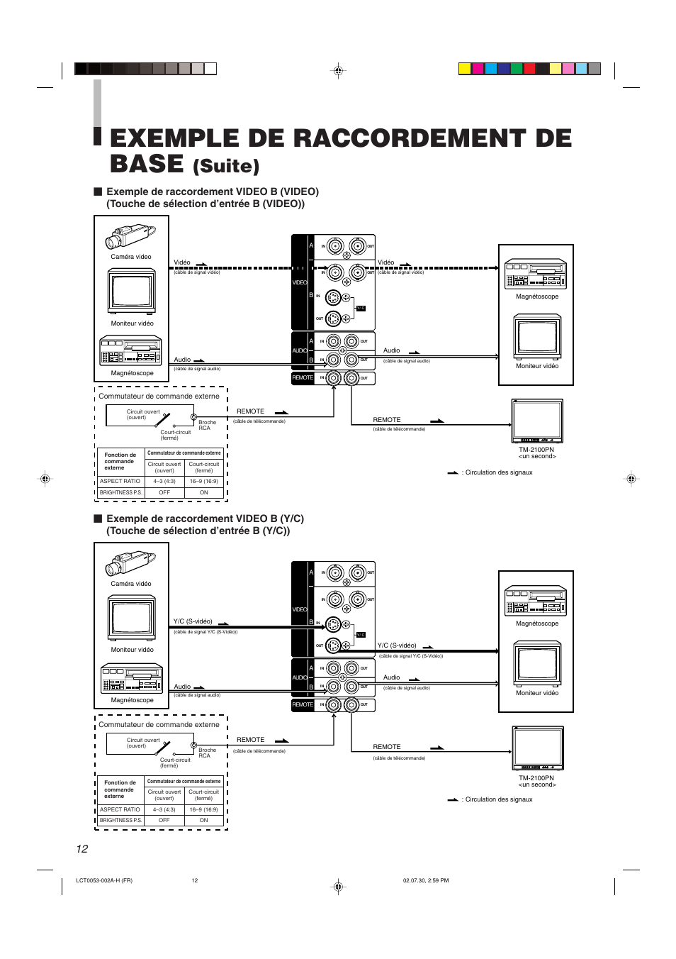 Exemple de raccordement de base, Suite) | JVC TM-2100PN User Manual | Page 46 / 84