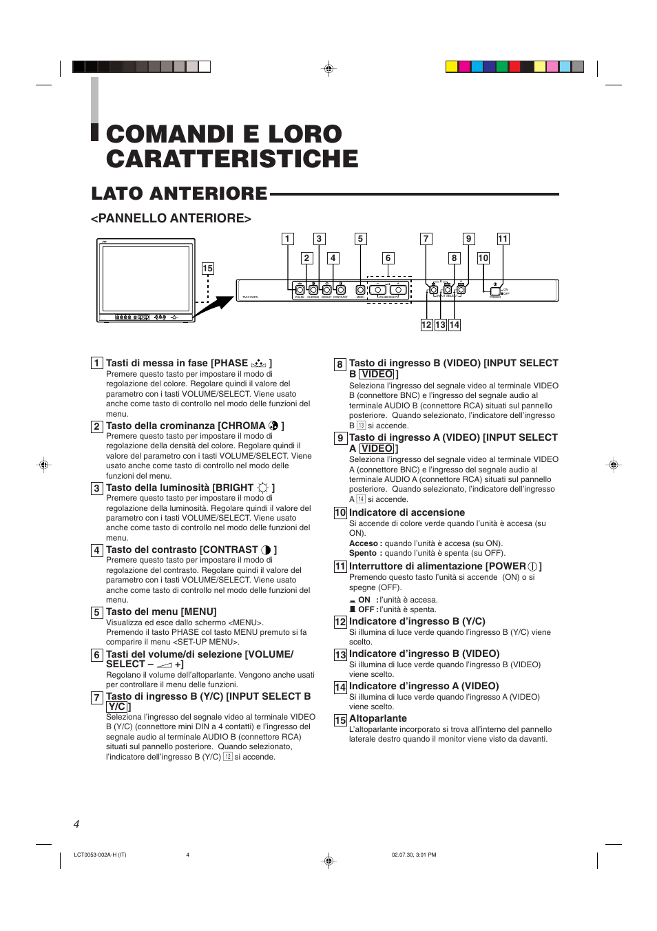 Comandi e loro caratteristiche, Lato anteriore, Pannello anteriore | JVC TM-2100PN User Manual | Page 54 / 84