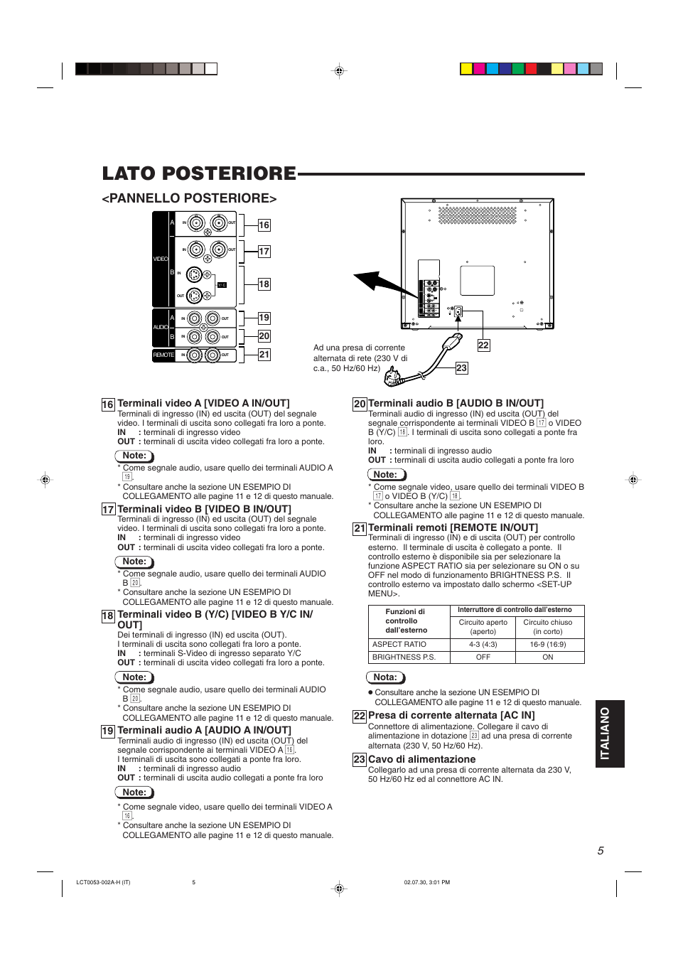 Lato posteriore, Pannello posteriore, Italiano | JVC TM-2100PN User Manual | Page 55 / 84