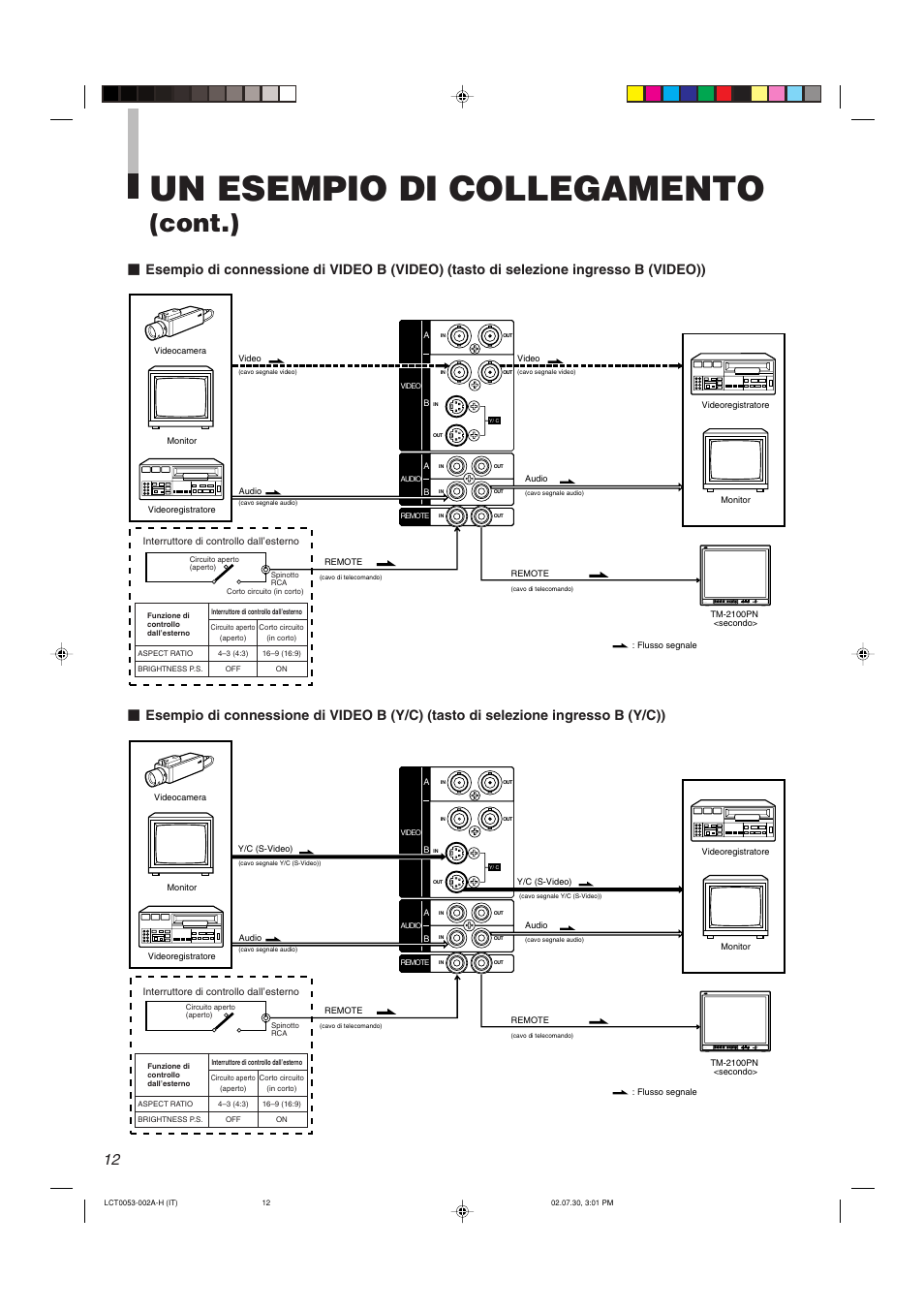 Un esempio di collegamento, Cont.) | JVC TM-2100PN User Manual | Page 62 / 84