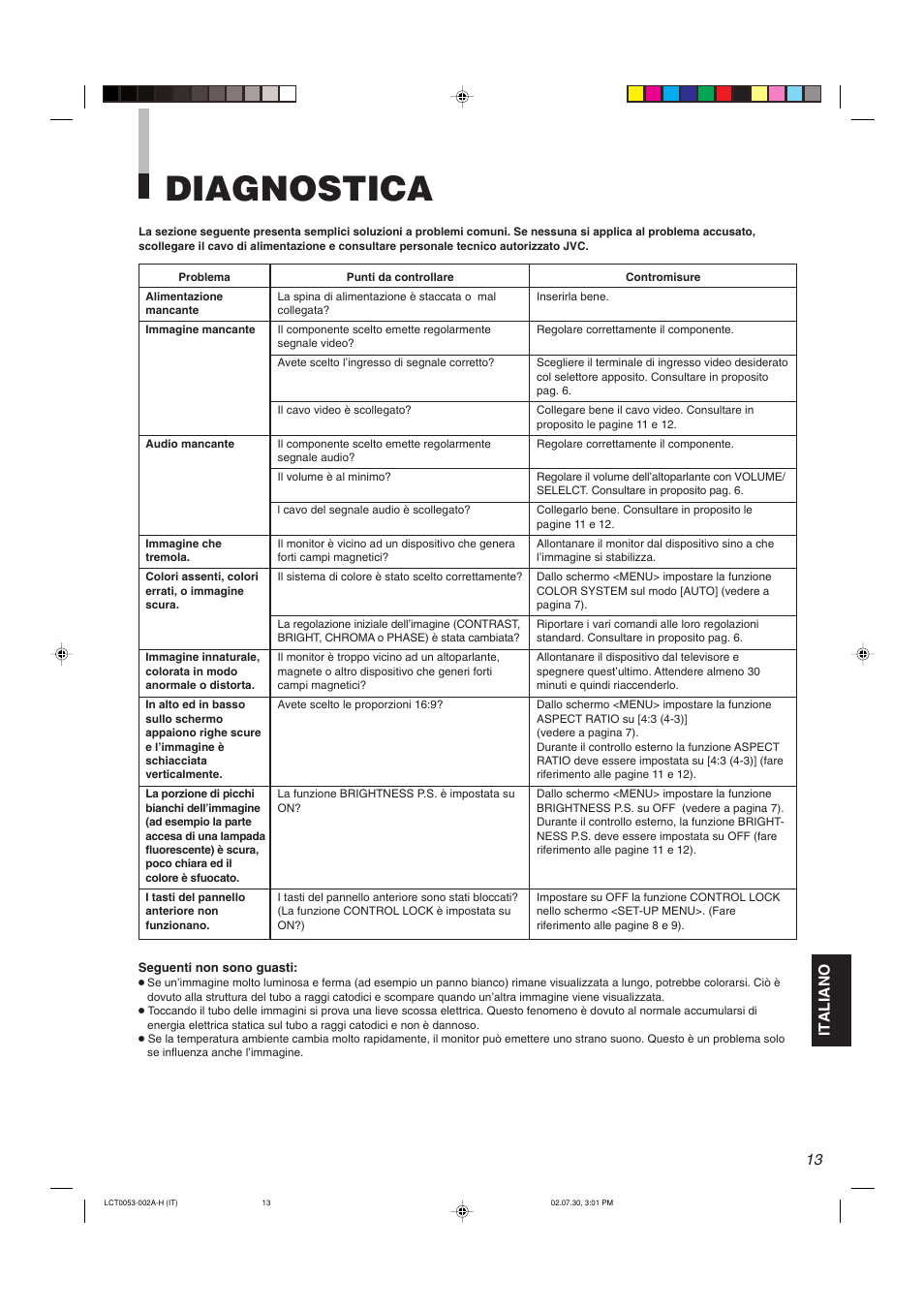 Diagnostica, Italiano | JVC TM-2100PN User Manual | Page 63 / 84