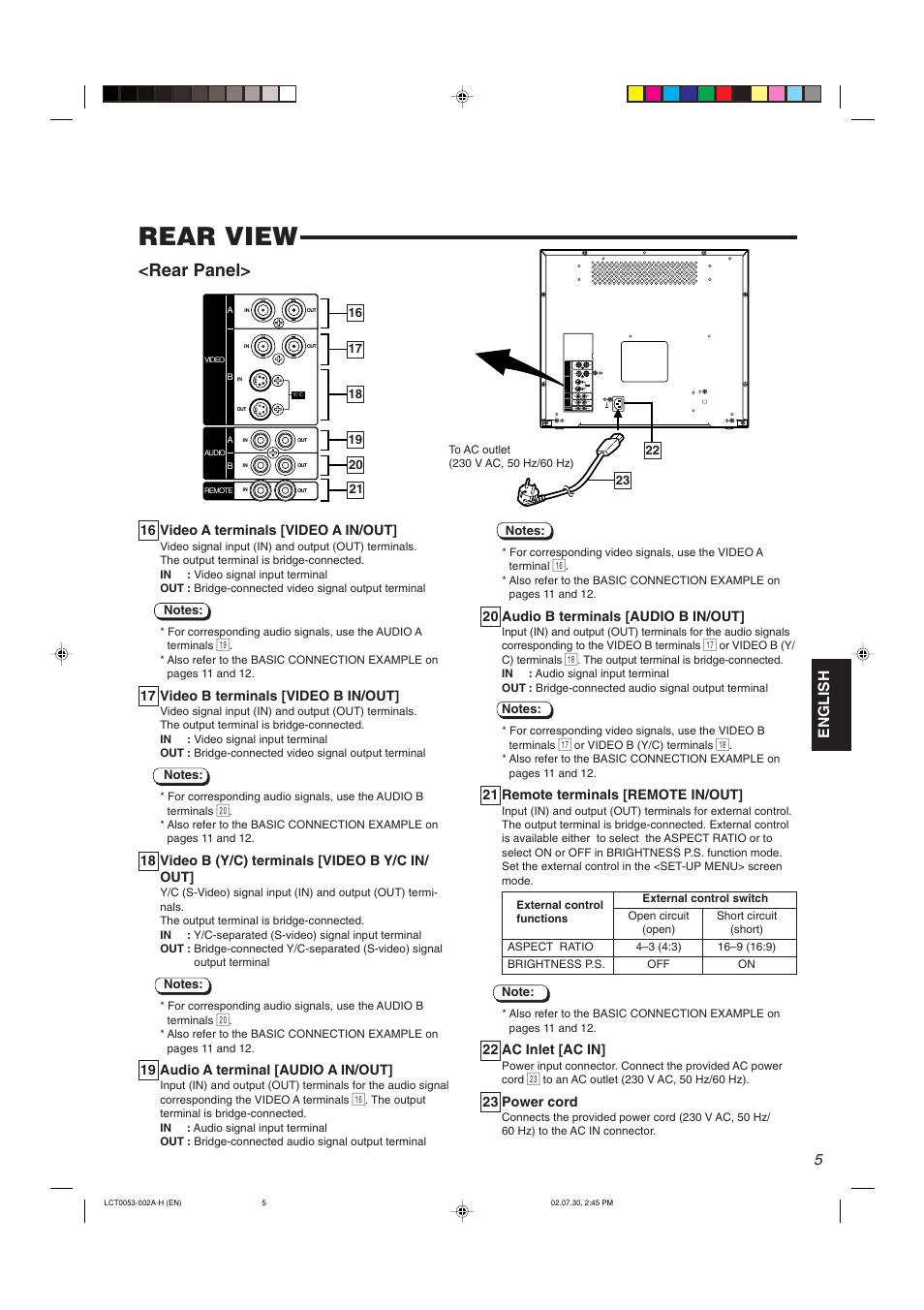 Rear view, Rear panel, English | JVC TM-2100PN User Manual | Page 7 / 84