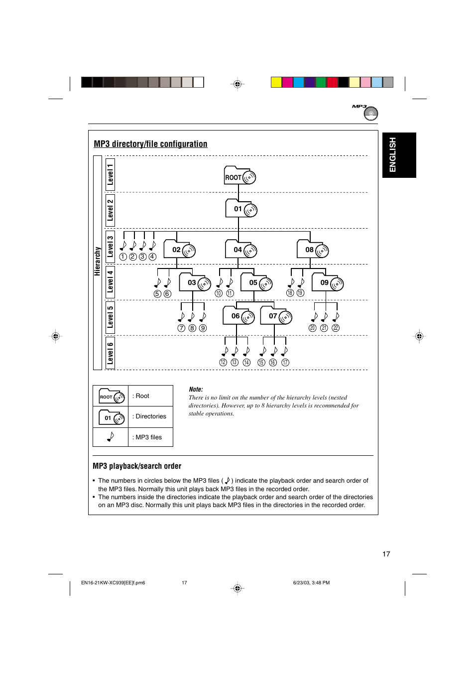Mp3 directory/file configuration | JVC LVT1099-001A User Manual | Page 17 / 50