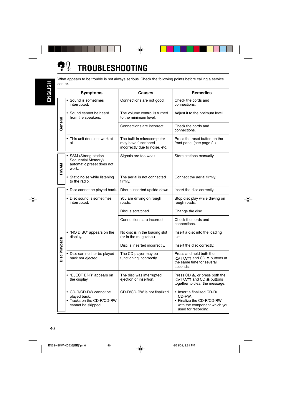 Troubleshooting, English | JVC LVT1099-001A User Manual | Page 40 / 50