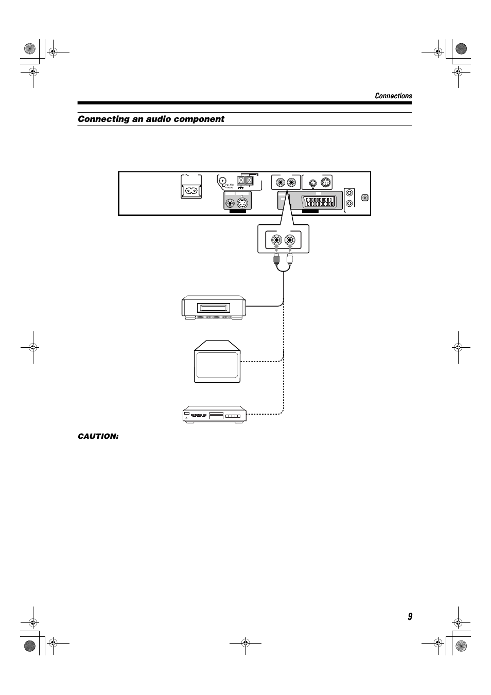 Connecting an audio component | JVC TH-A9R User Manual | Page 11 / 65