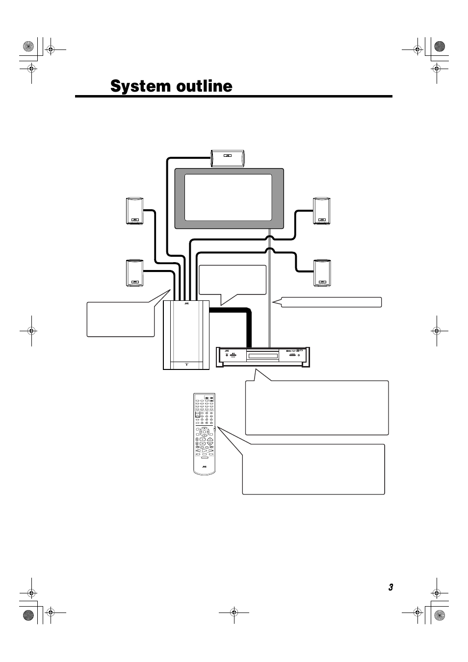 System outline | JVC TH-A9R User Manual | Page 5 / 65