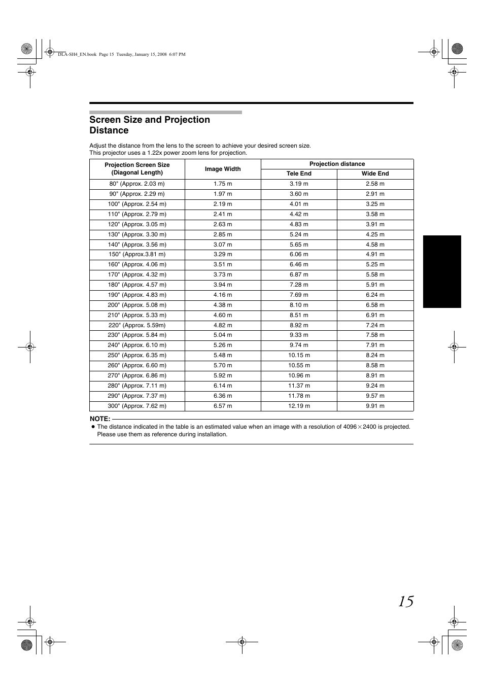 Screen size and projection distance | JVC DLA-SH4K User Manual | Page 15 / 48