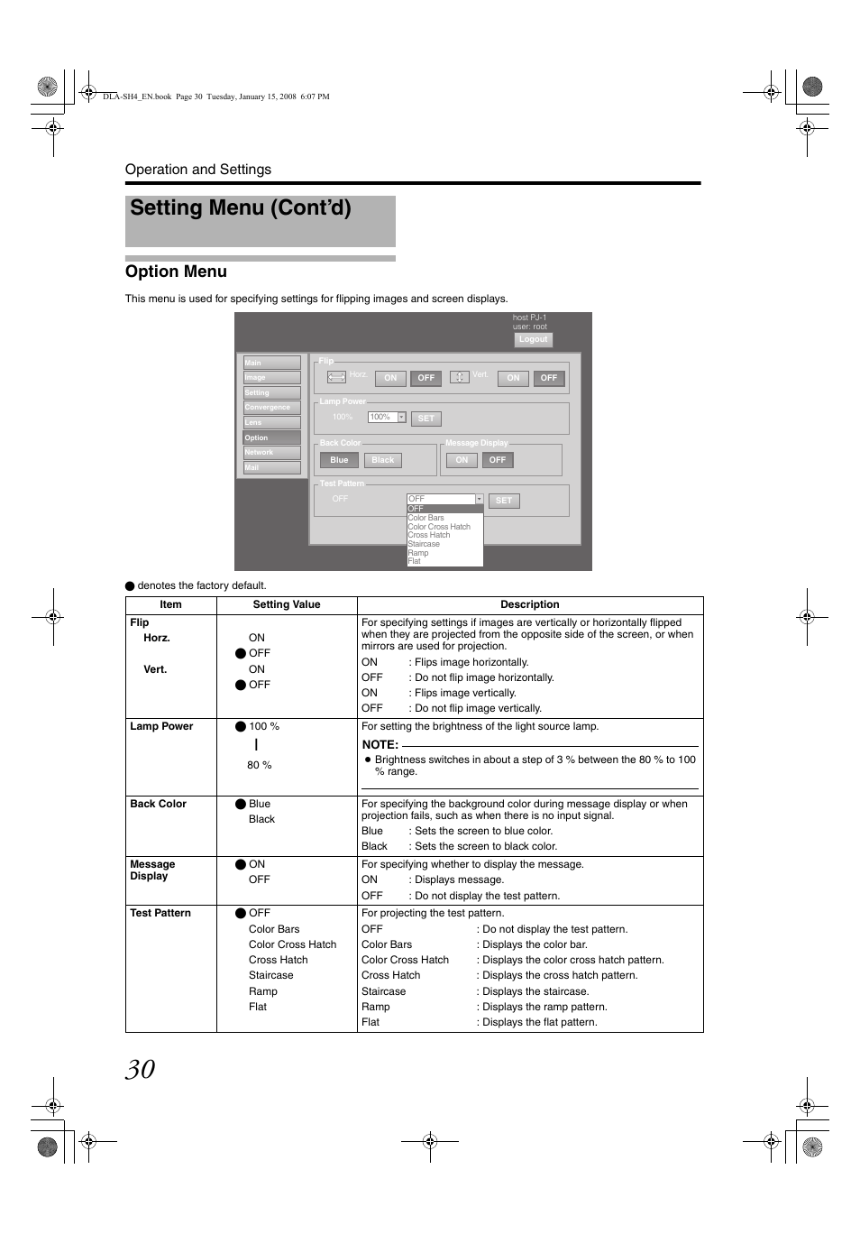 Option menu, Setting menu (cont’d), Option men u | Operation and settings | JVC DLA-SH4K User Manual | Page 30 / 48