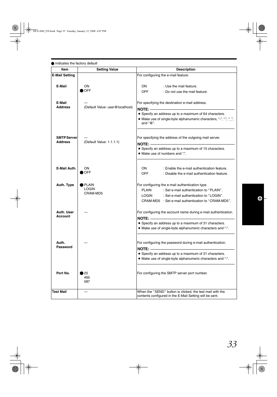 JVC DLA-SH4K User Manual | Page 33 / 48