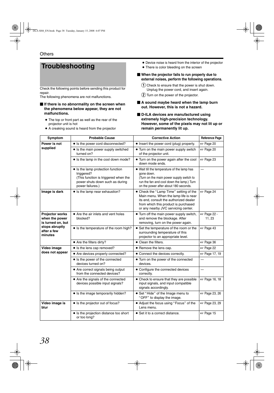 Troubleshooting | JVC DLA-SH4K User Manual | Page 38 / 48