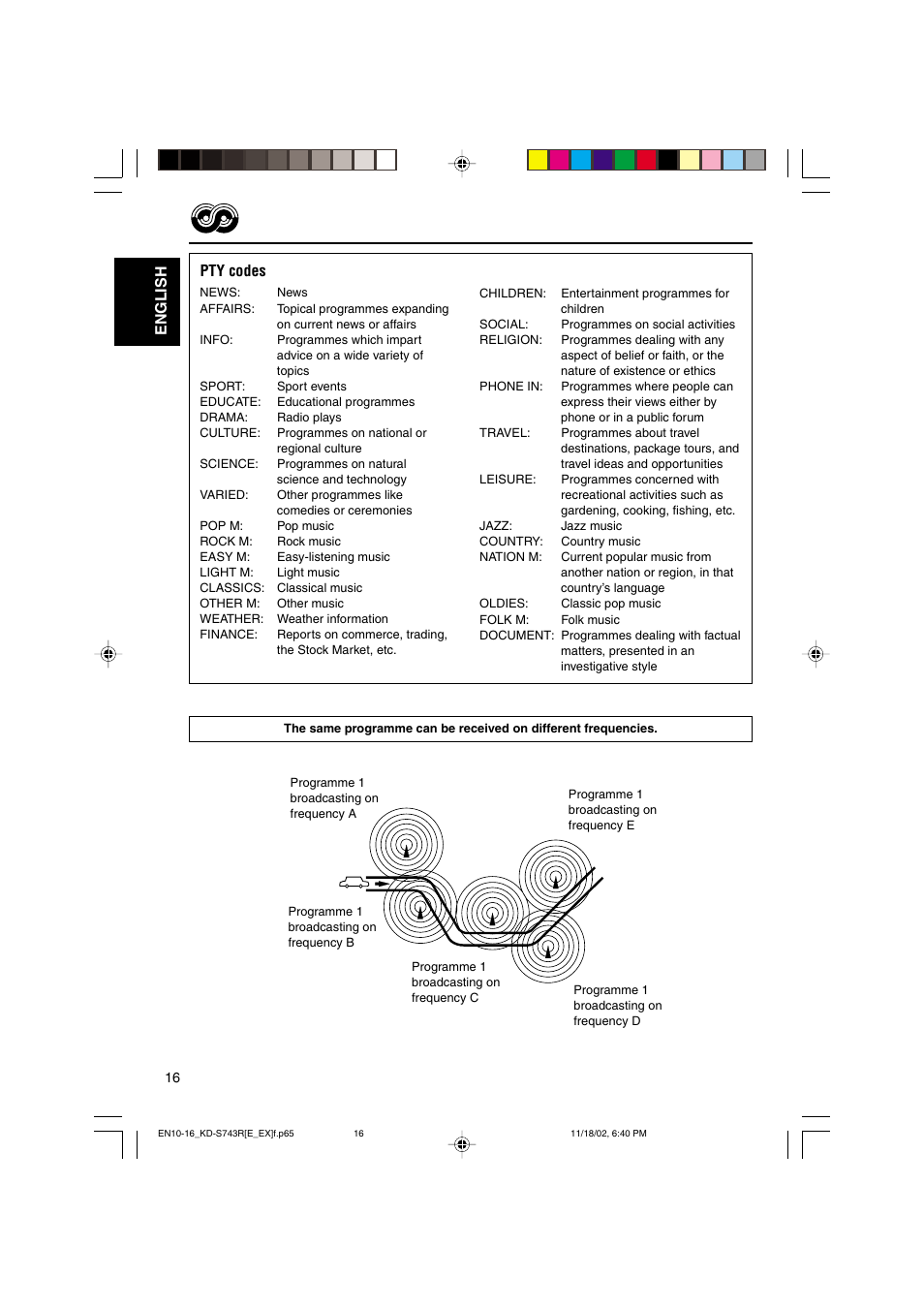 English pty codes | JVC KD-S73R User Manual | Page 16 / 32