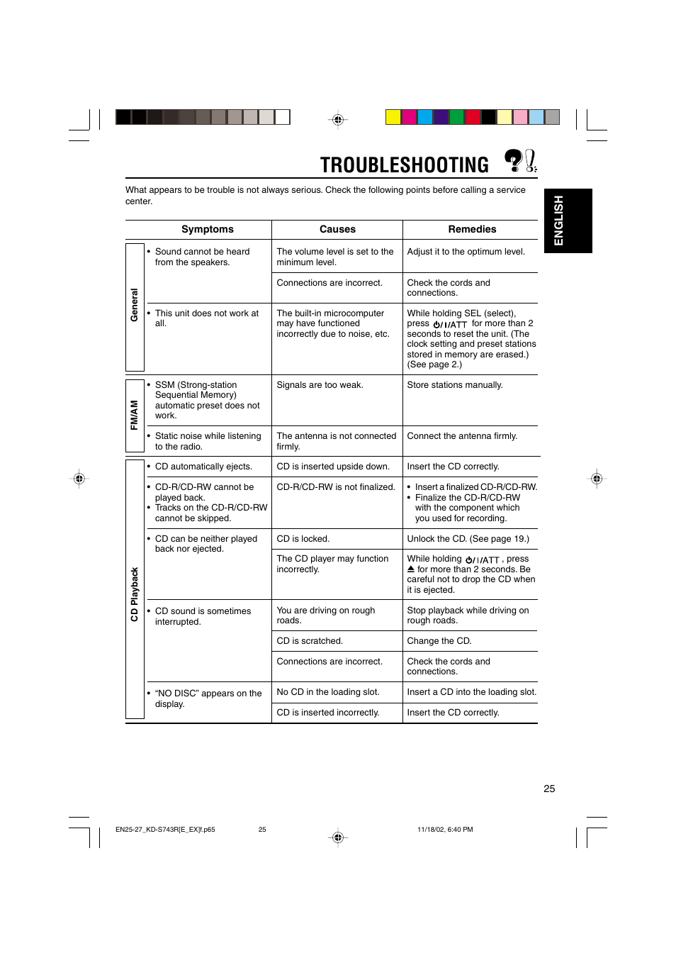 Troubleshooting, English | JVC KD-S73R User Manual | Page 25 / 32